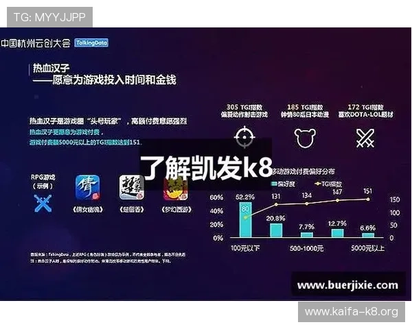 凯发k8国际手机app下载为用户提供丰富的优惠活动和专业的技术支持
